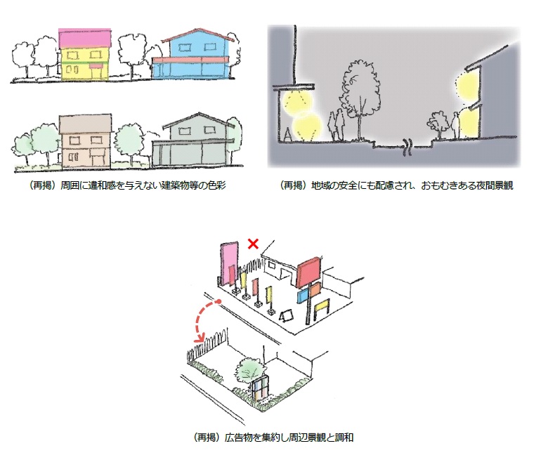 市街地＿基準