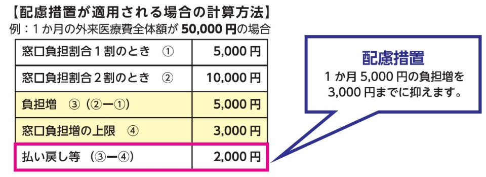 配慮措置