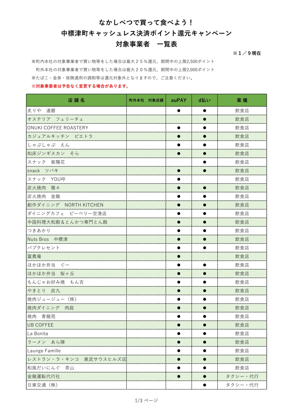 対象事業者一覧（1月9日現在）1