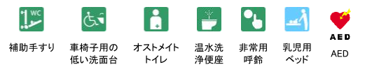 道立ゆめの森公園の設備