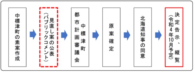 スケジュール