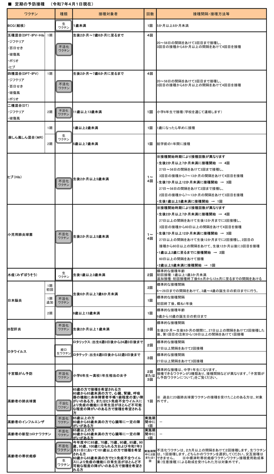 定期接種対象者