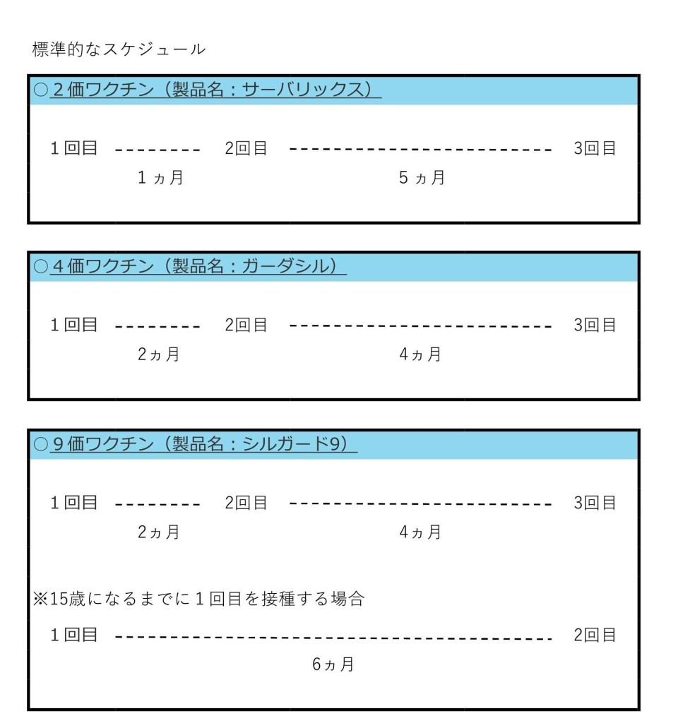 子宮頸がんスケジュール