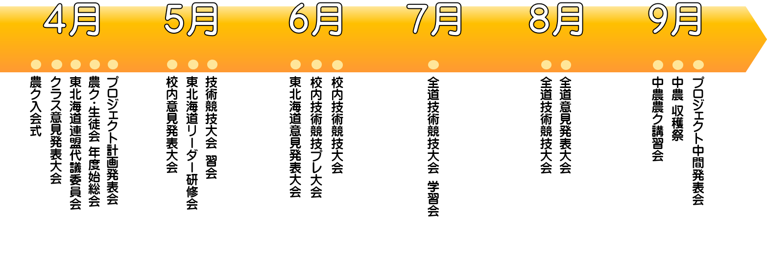 北海道中標津農業高等学校